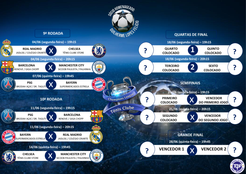 Tabela Champions League 2 – Tenis Clube